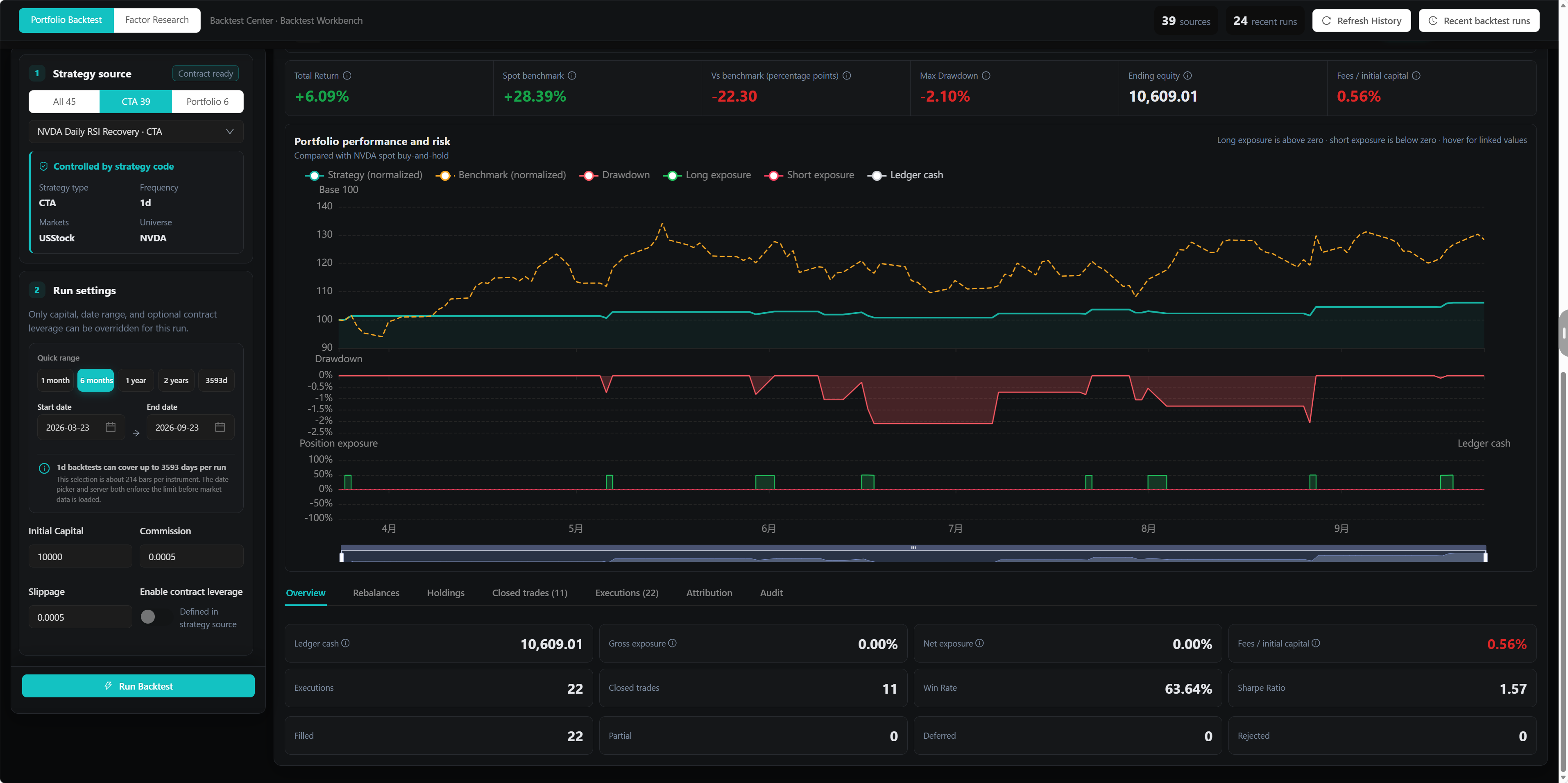 QuantDinger backtest workspace